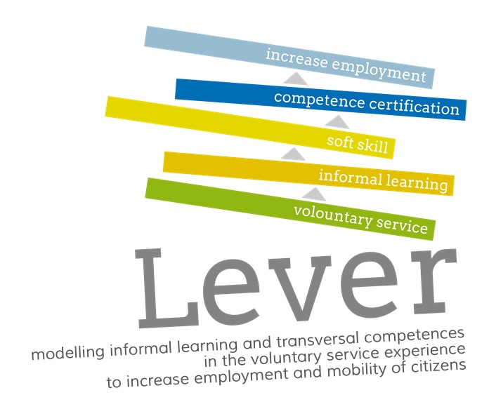 Prezentacja Modelu LEVER służącego diagnozie kompetencji i ich certyfikacji - prezentacja w ramach Business Networking Day na WIL PW