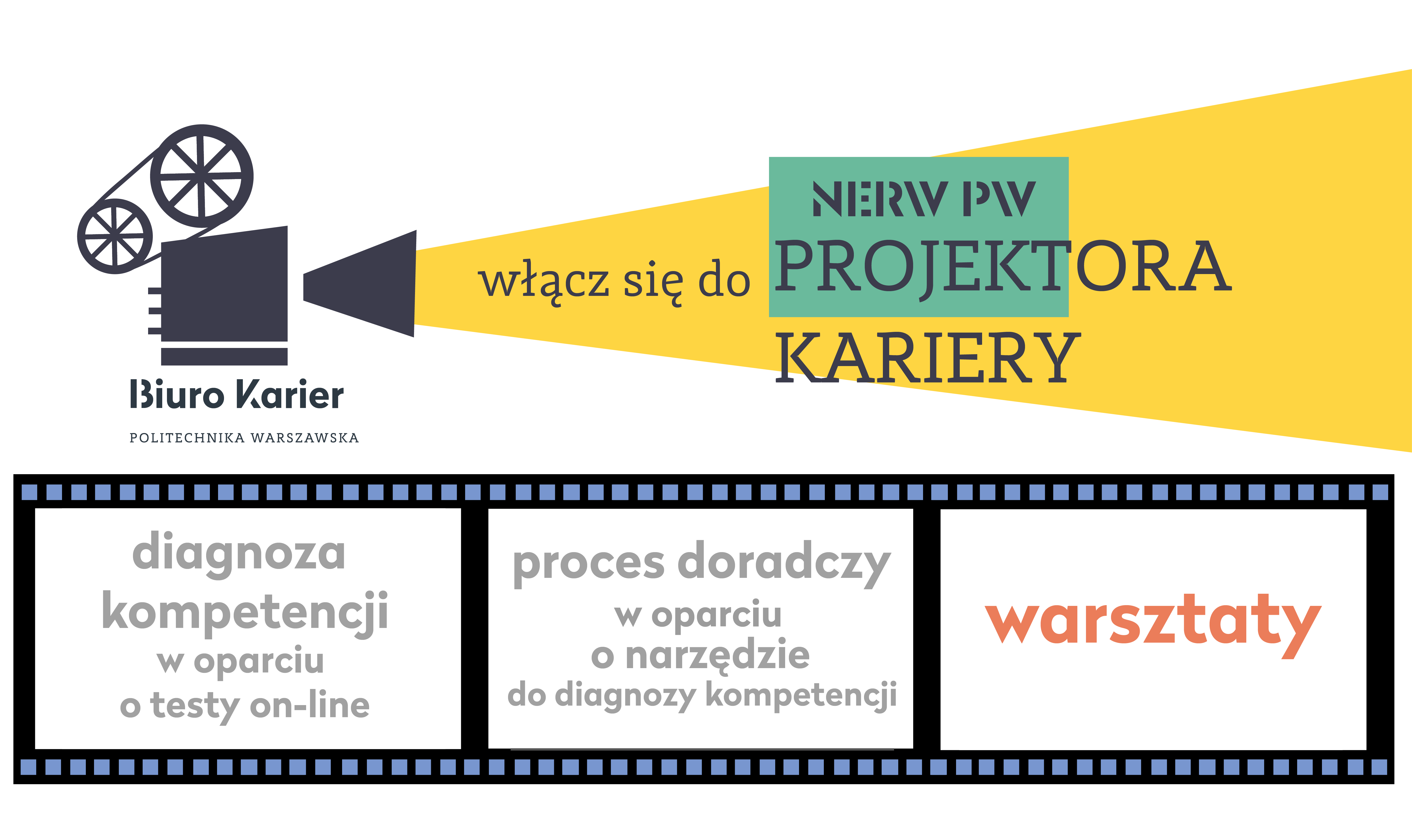 Twoja marka osobista - warsztat samopoznania i analizy celów zawodowych. 