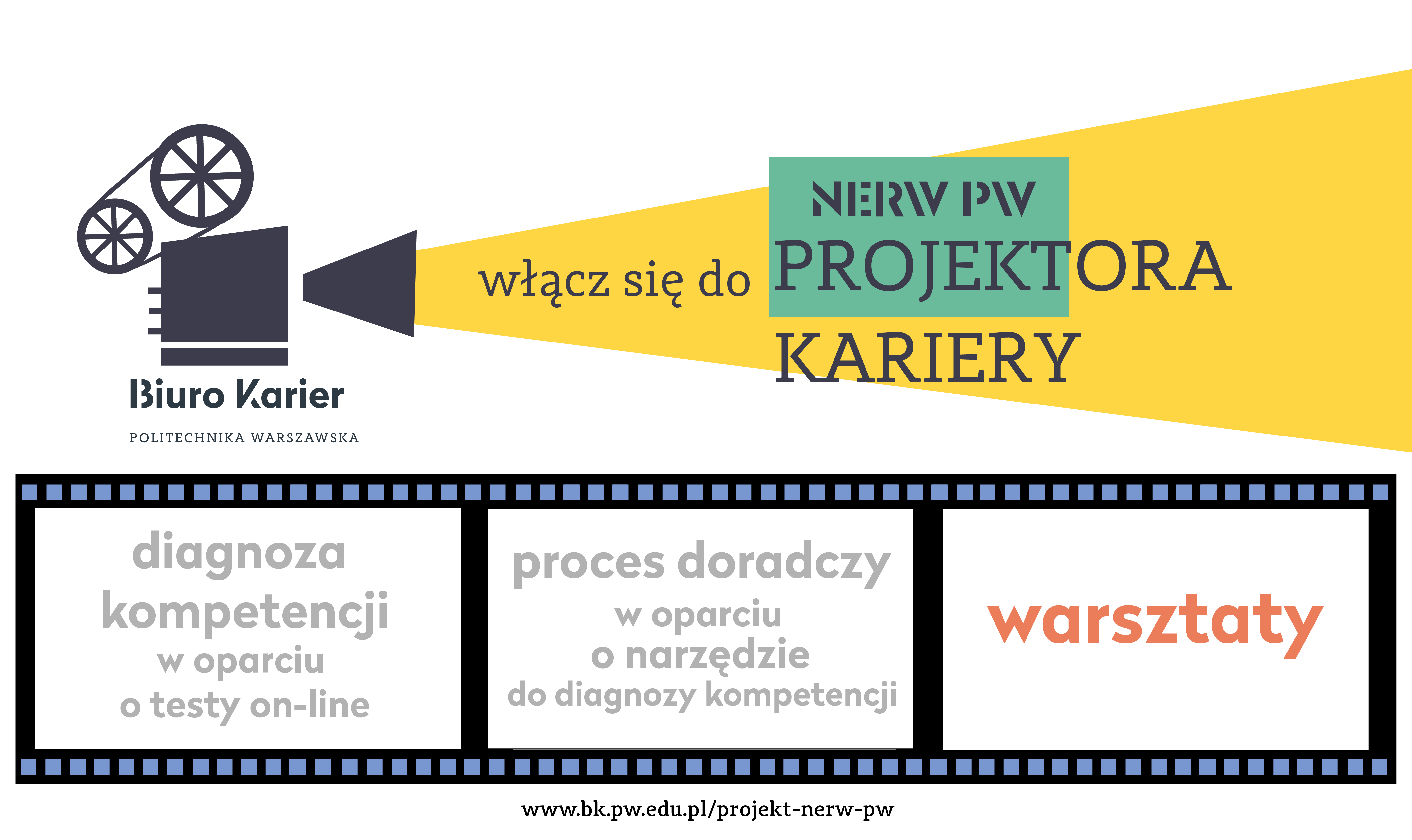 Profesjonalne dokumenty aplikacyjne, czyli co pisać i jak pisać, by zostać zaproszonym na rozmowę kwalifikacyjną (Projektor Kariery)