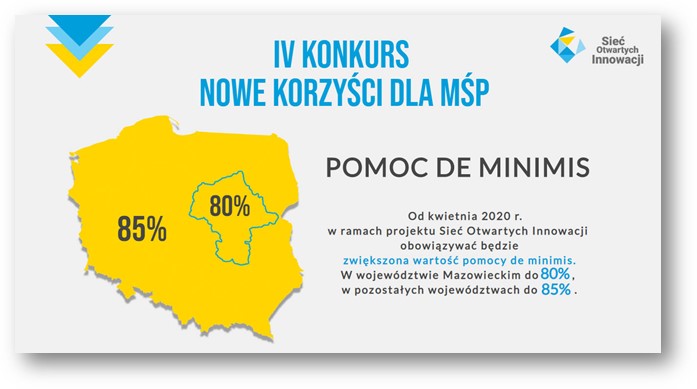 Agencja Rozwoju Przemysłu S.A. ogłasza nowy konkurs na transfer technologii w ramach projektu Sieć Otwartych Innowacji.