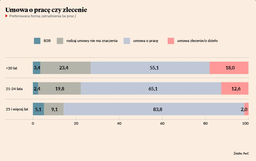 Wysokie zarobki dla studenta, czyli ile