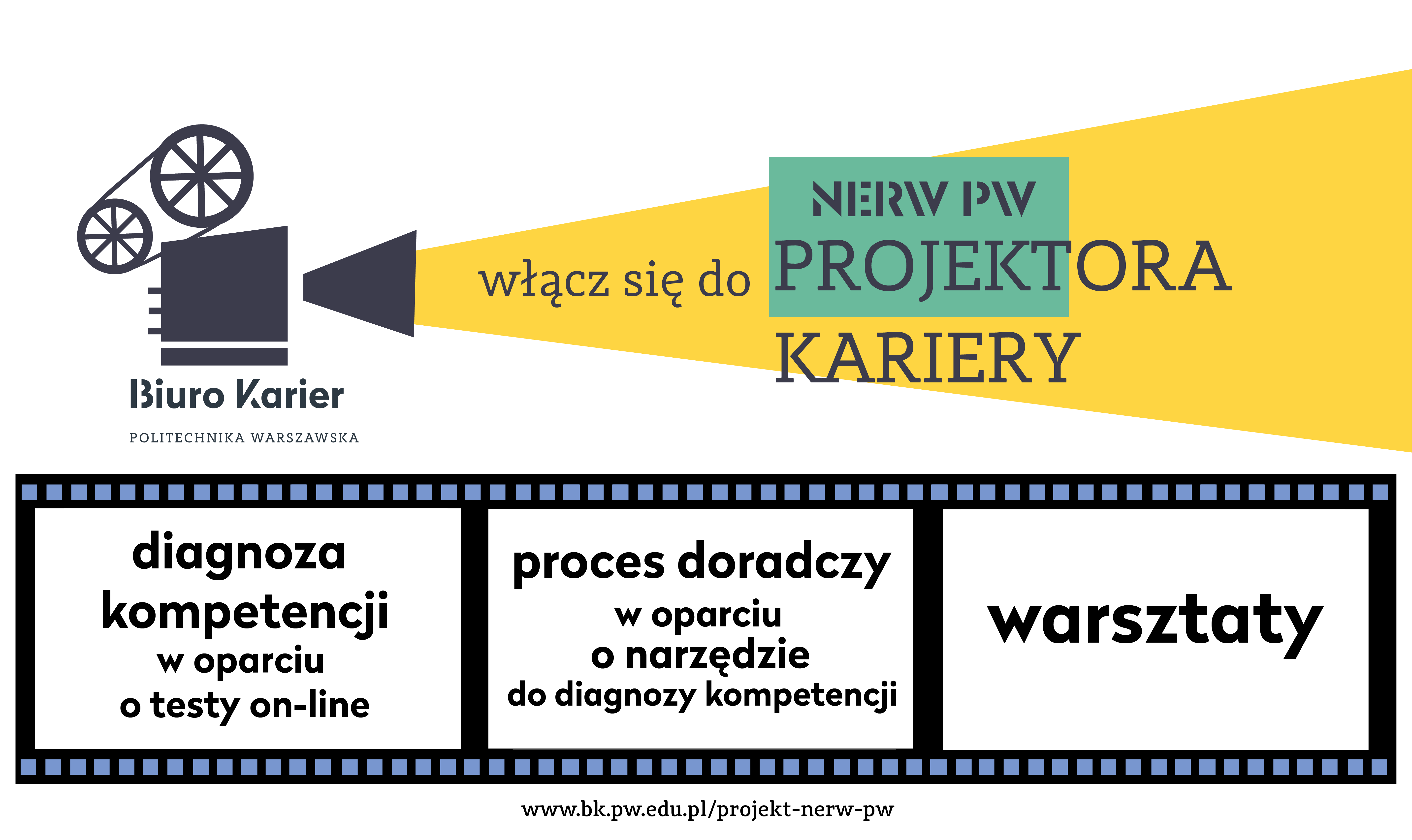 Projektor Kariery