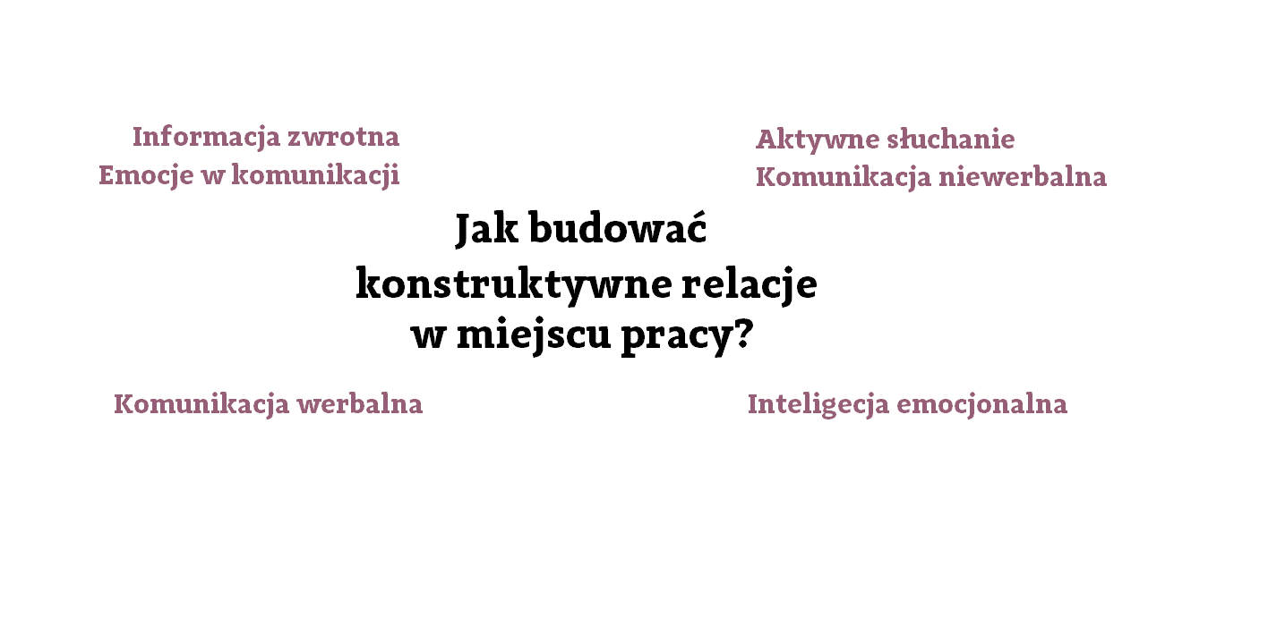 Jak budować konstruktywne relacje w miejscu pracy? / Projektor Kariery 