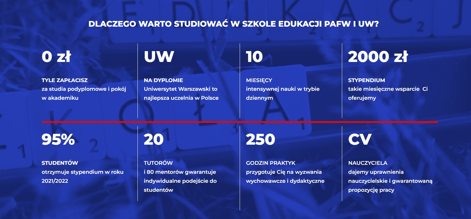 Szkoły Edukacji PAFW i UW