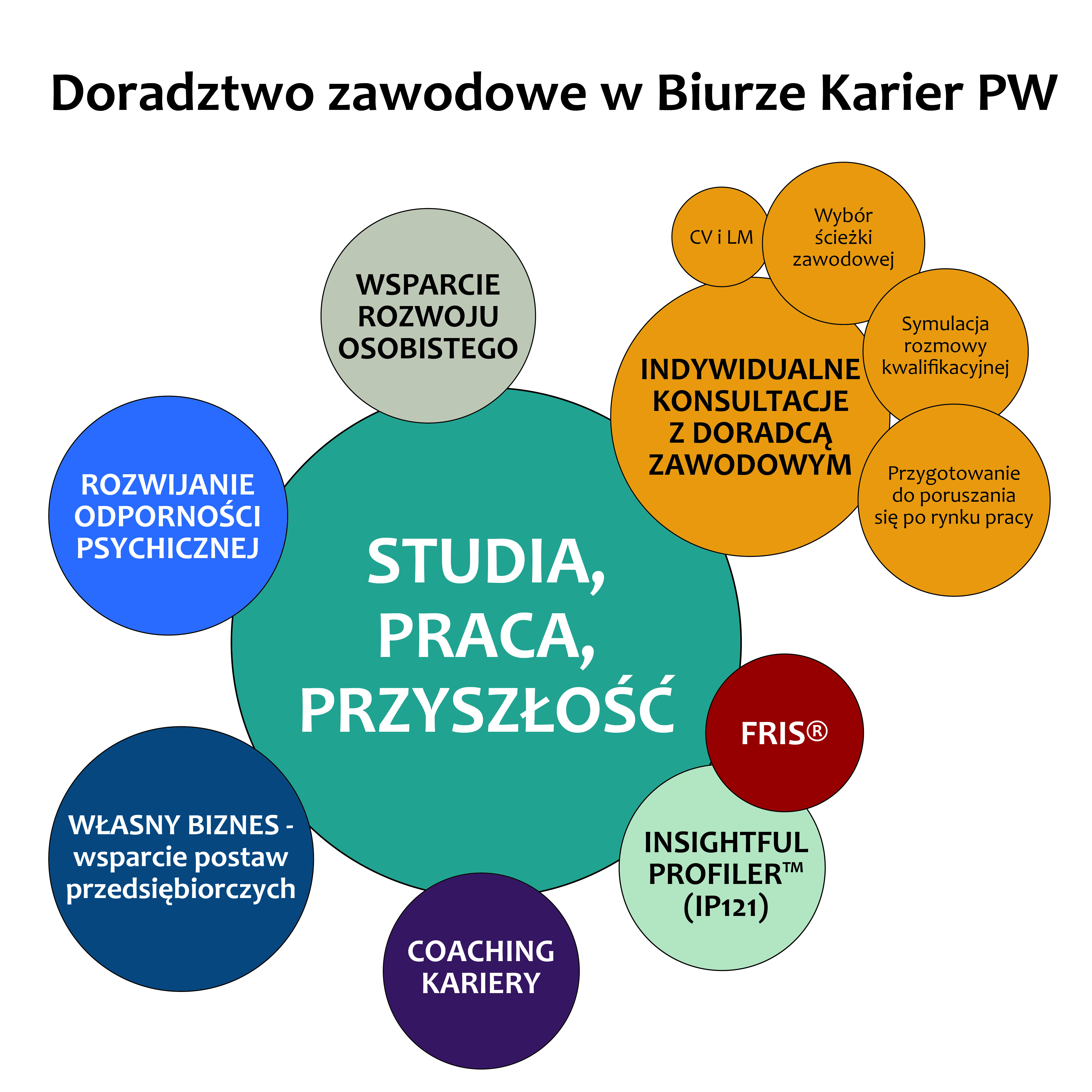 Zapisz się na konsultacje z doradcą zawodowym 